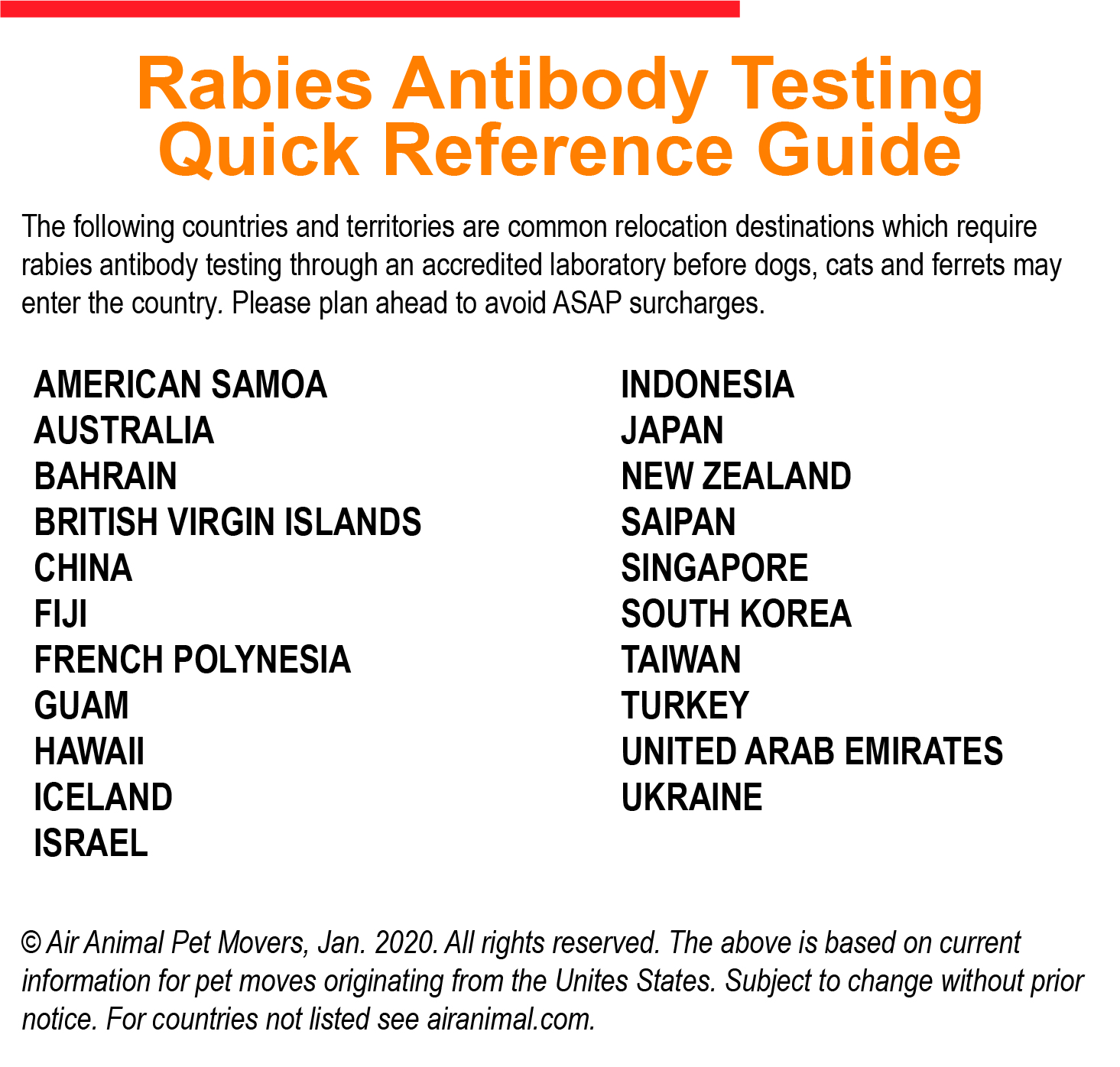 Know Before You Go—Rabies Antibody Testing